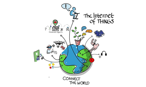 Internet of Things Internet of Things